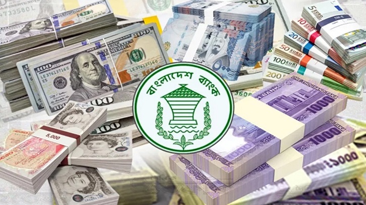 রিজার্ভ বৃদ্ধির কারণ জানালো বাংলাদেশ ব্যাংক রিজার্ভ বৃদ্ধির কারণ জানালো বাংলাদেশ ব্যাংক